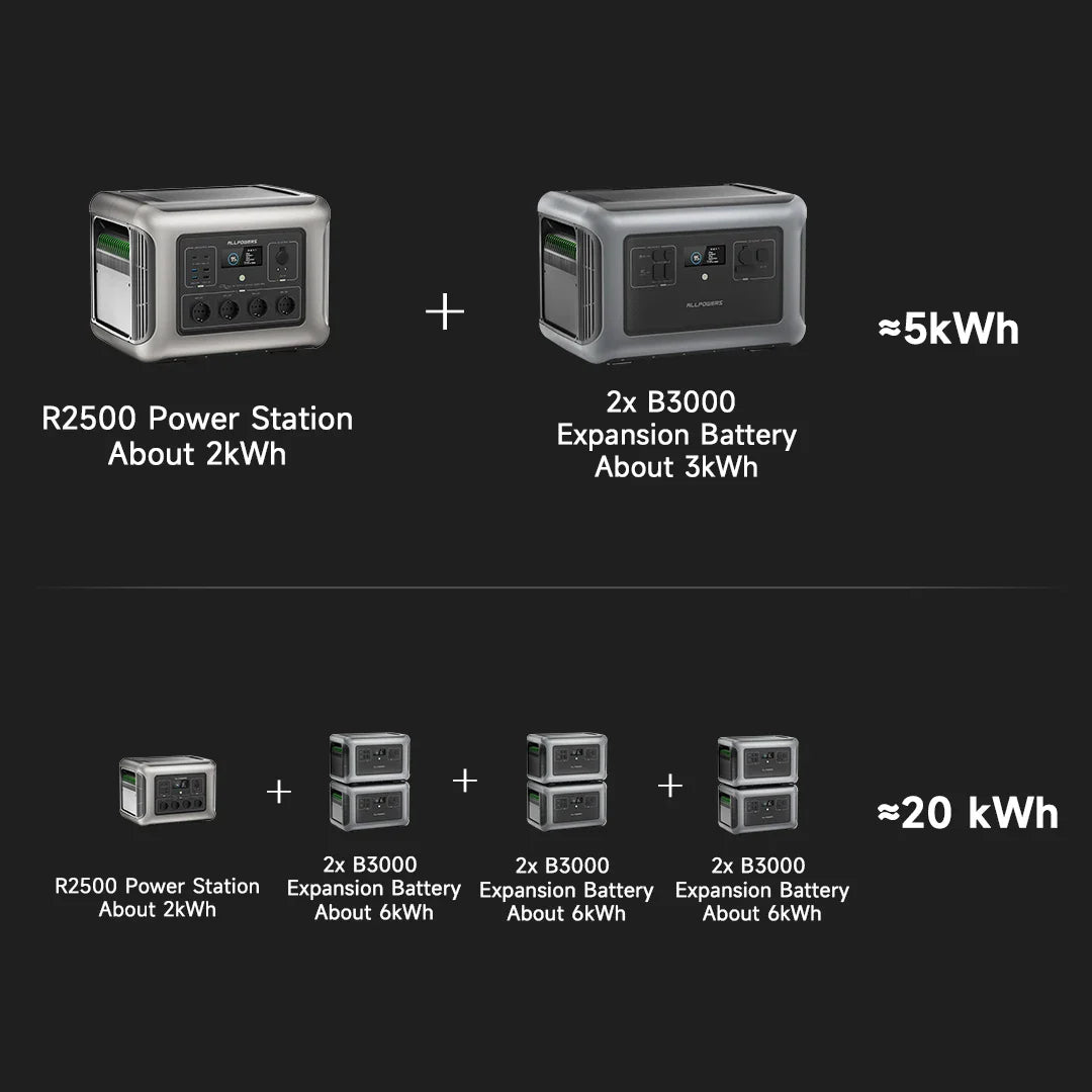 Booked Builders R2500 Portable Power Station – 2016Wh Expandable LiFePO4 Battery Backup with 2500W AC Output for Home & Outdoors