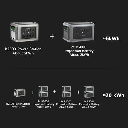 Booked Builders R2500 Portable Power Station – 2016Wh Expandable LiFePO4 Battery Backup with 2500W AC Output for Home & Outdoors
